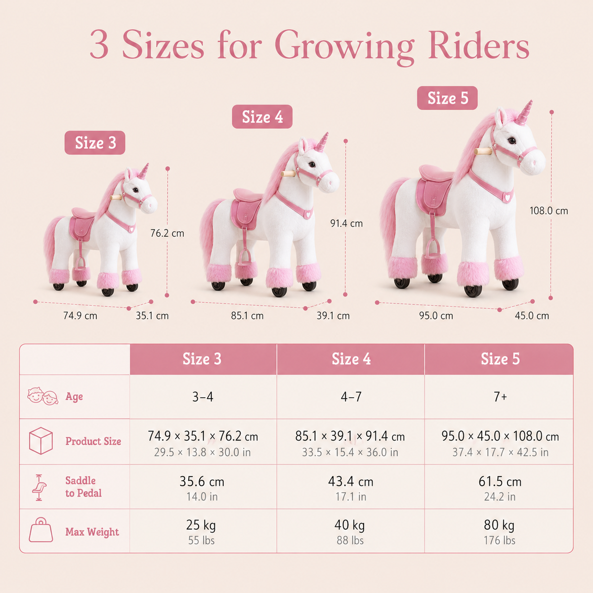 Kid-Powered Ride-On Unicorn Toy with Brake, Sound Button & Smooth Rolling Wheels